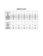 Baju Kebaya Siti